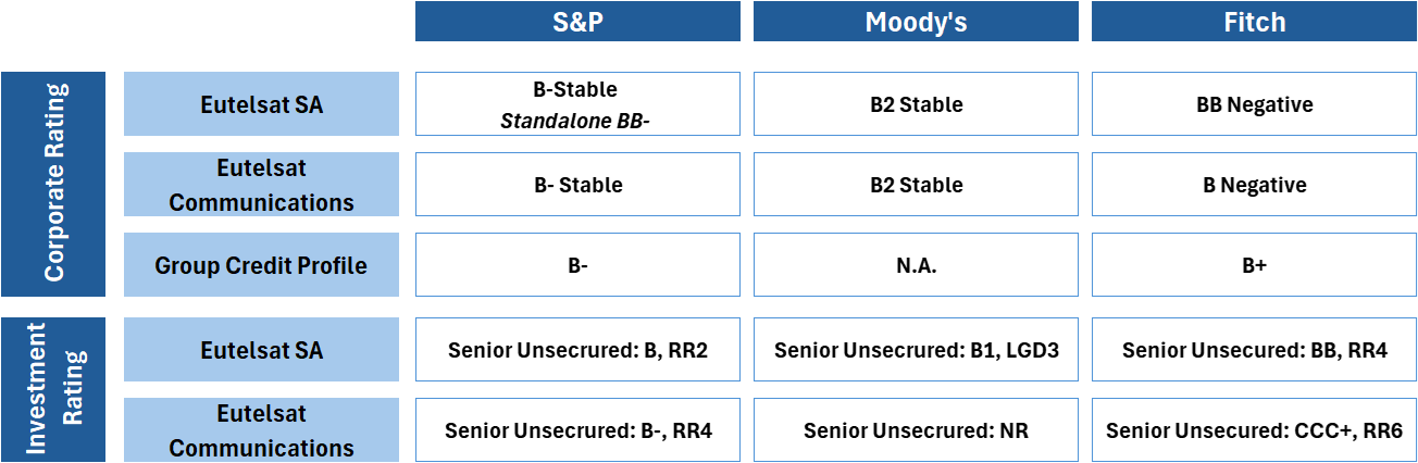 Credit Ratings_07-03-2025.png