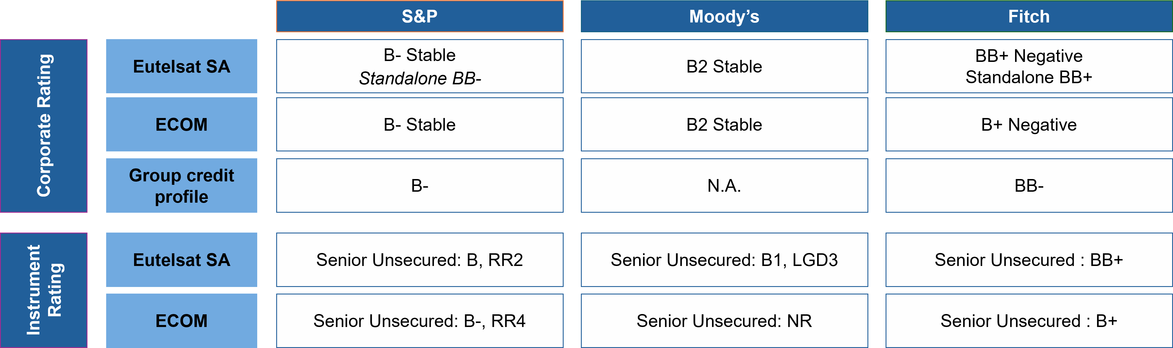 Credit Ratings_22-01-2025.png