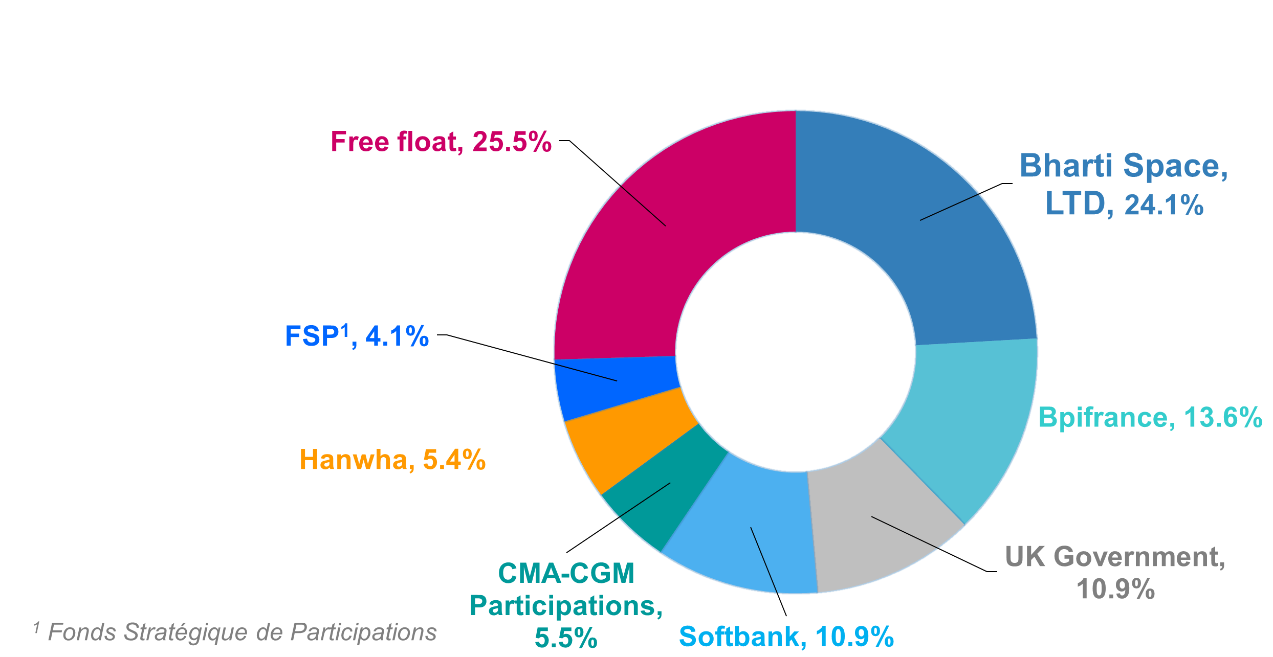 Eutelsat-Capital-Structure_30042024.png