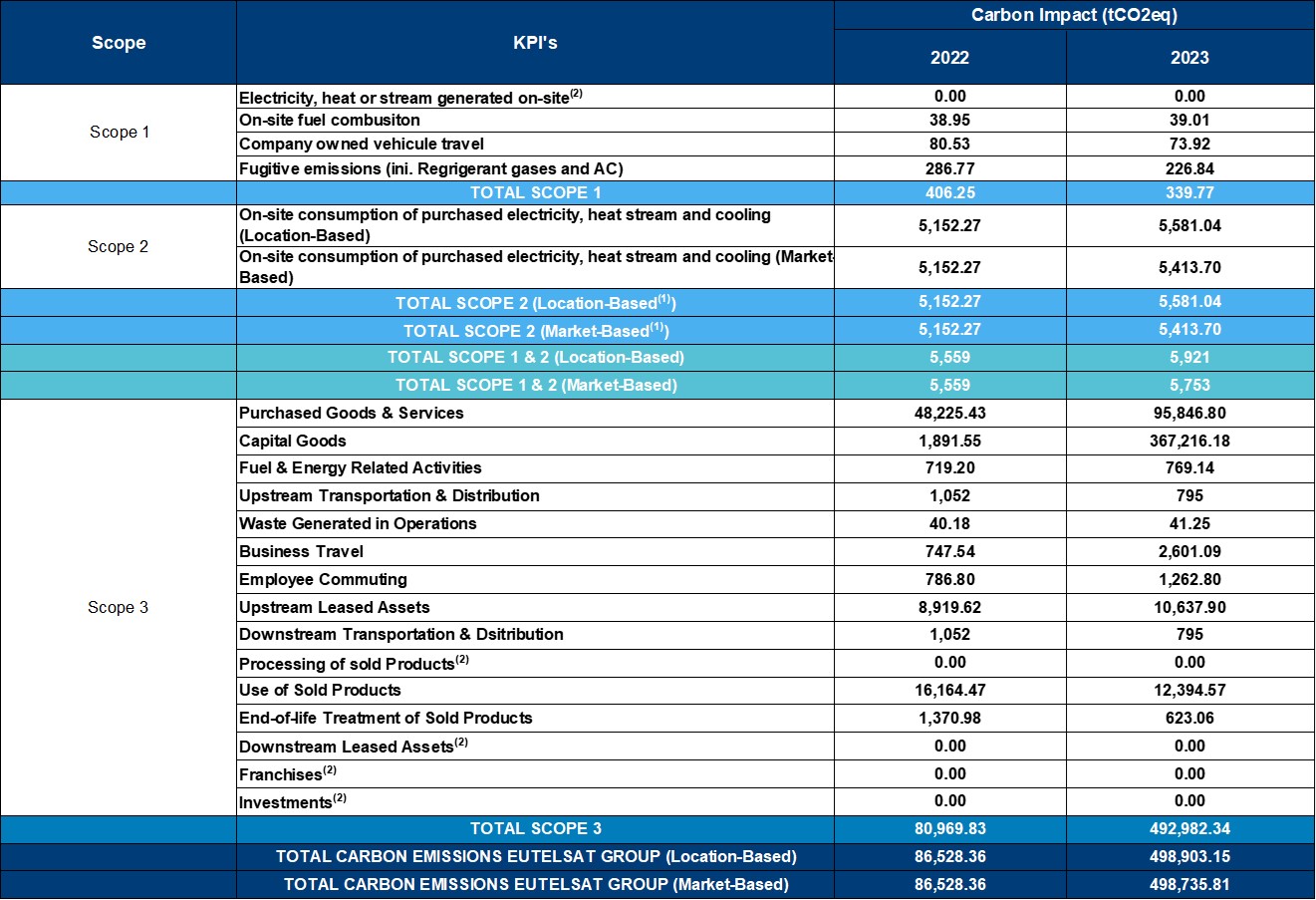 Eutelsat_Group_Carbon_Footprint_2023_EN.jpg