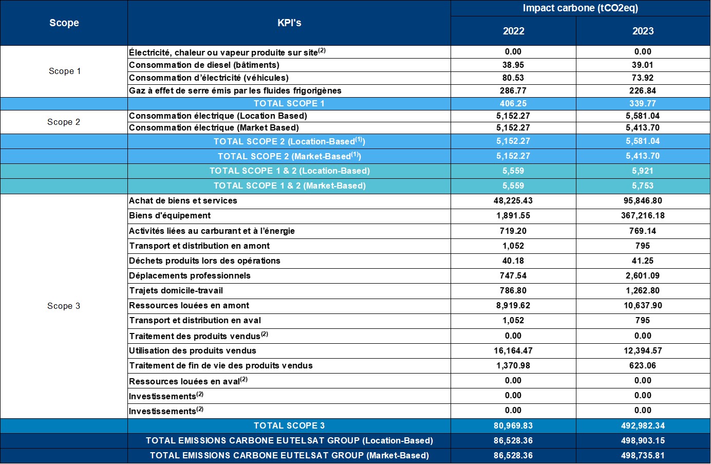 Eutelsat_Group_Carbon_Footprint_2023_FR.jpg